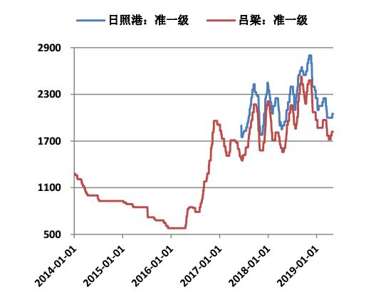 重庆市丰都县天气评测3