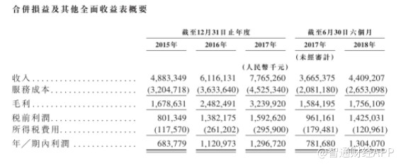 云南丽江天气评测3